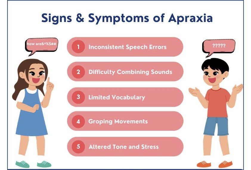 Signs & Symptoms of Childhood Apraxia of Speech (CAS)