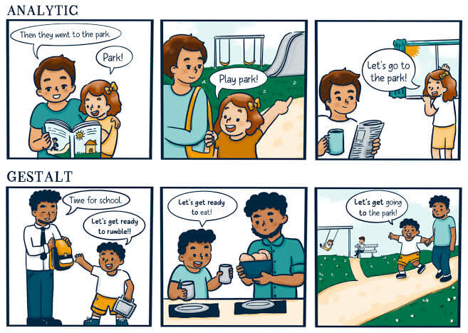 Gestalt Model (Top-Down Approach)